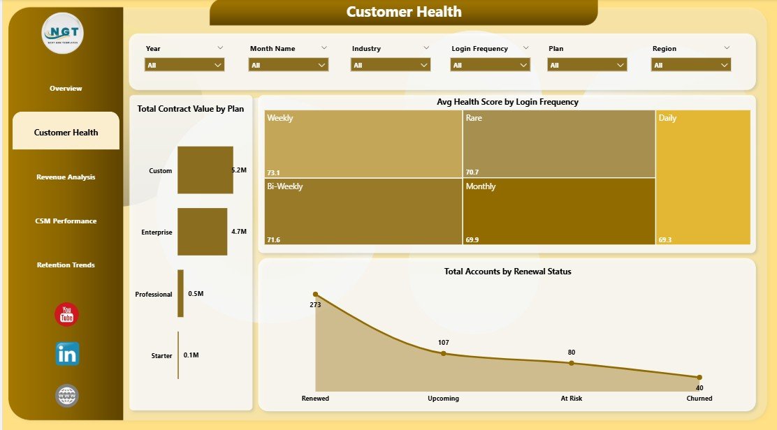SaaS Customer Success Dashboard in Power BI Customer Health Page