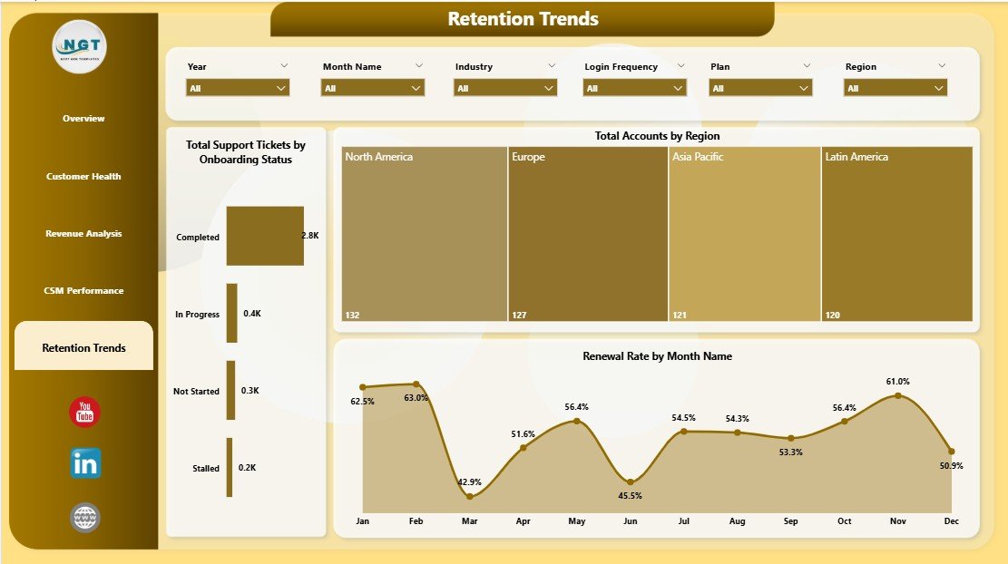 SaaS Customer Success Dashboard in Power BI Retention Trends Page