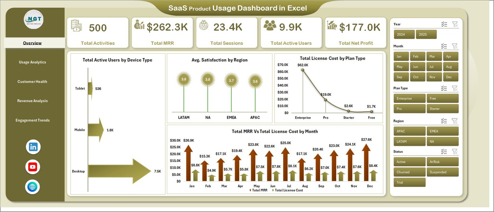 SaaS Product Usage Dashboard - Overview Page