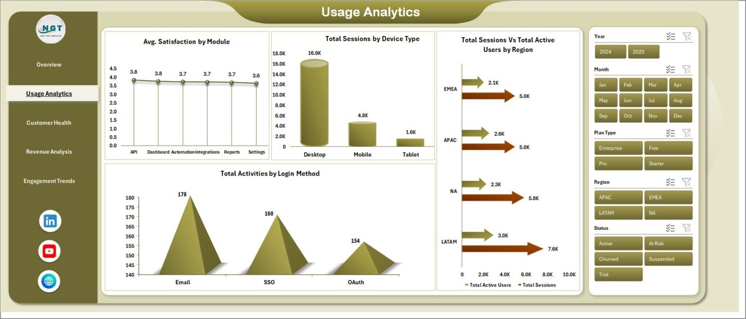 SaaS Product Usage Dashboard in Excel - Next Gen Templates