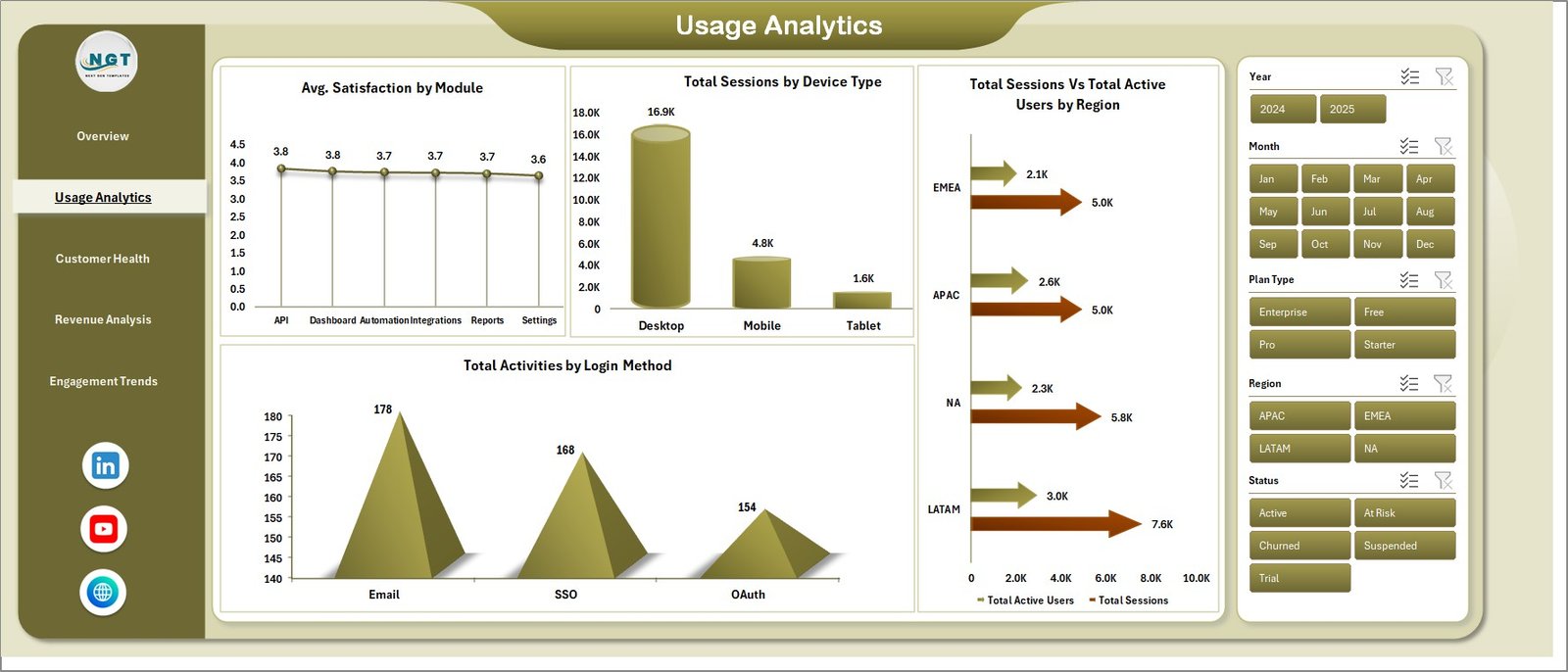 Usage Analytics page