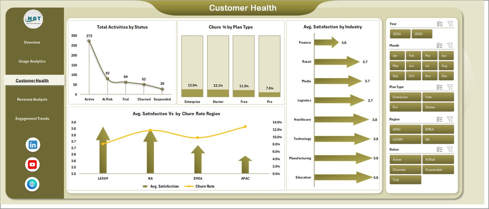 Customer Health page