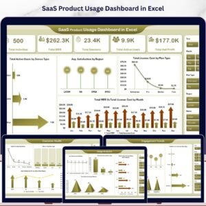 SaaS Product Usage Dashboard in Excel