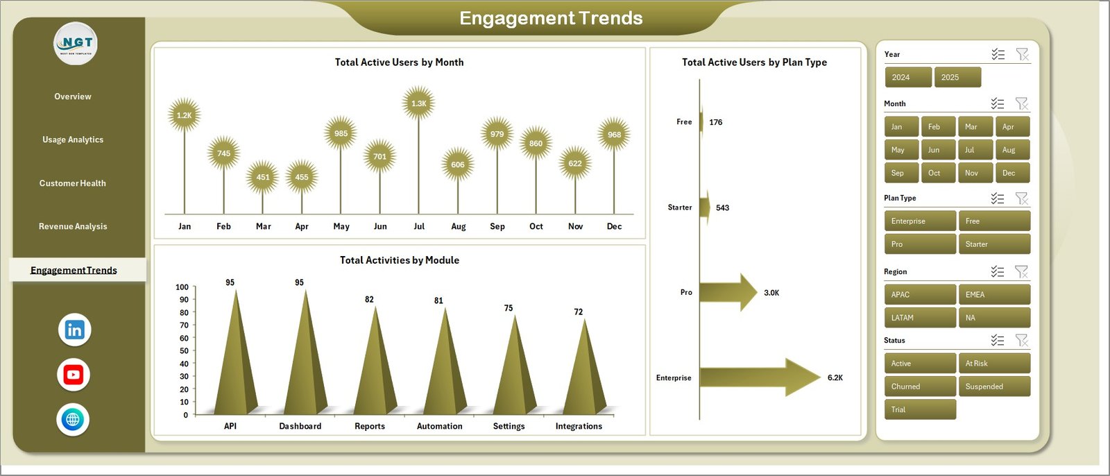 Engagement Trends page