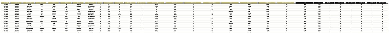 Data Sheet tab