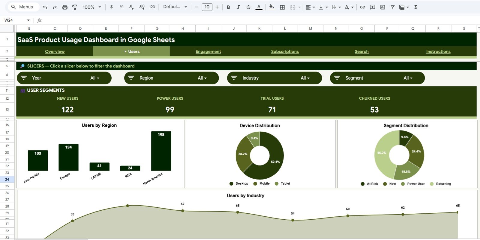 SaaS Product Usage Dashboard in Google Sheets - Users
