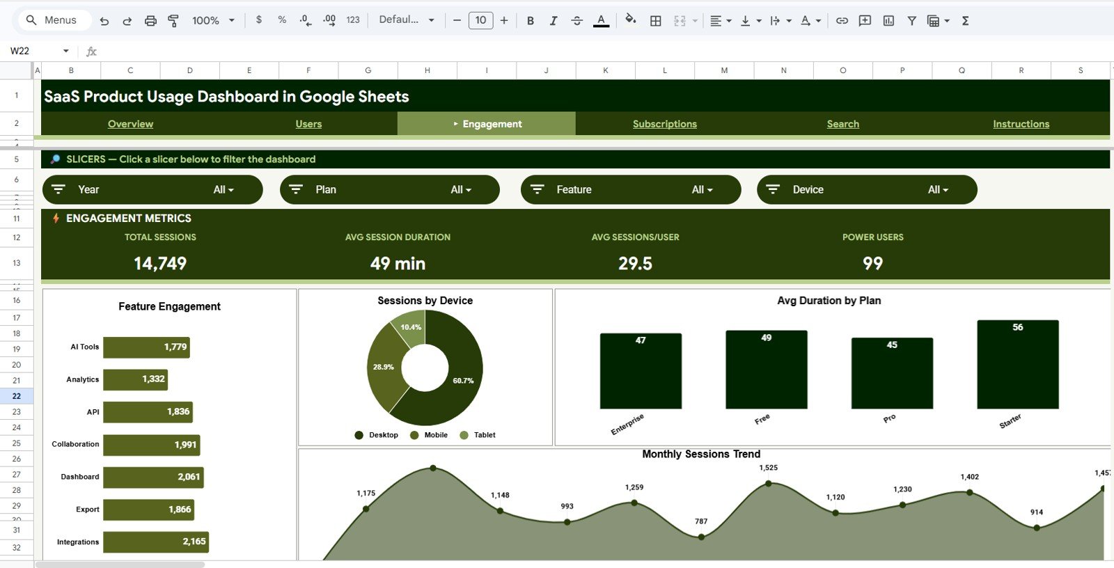 SaaS Product Usage Dashboard in Google Sheets - Engagement