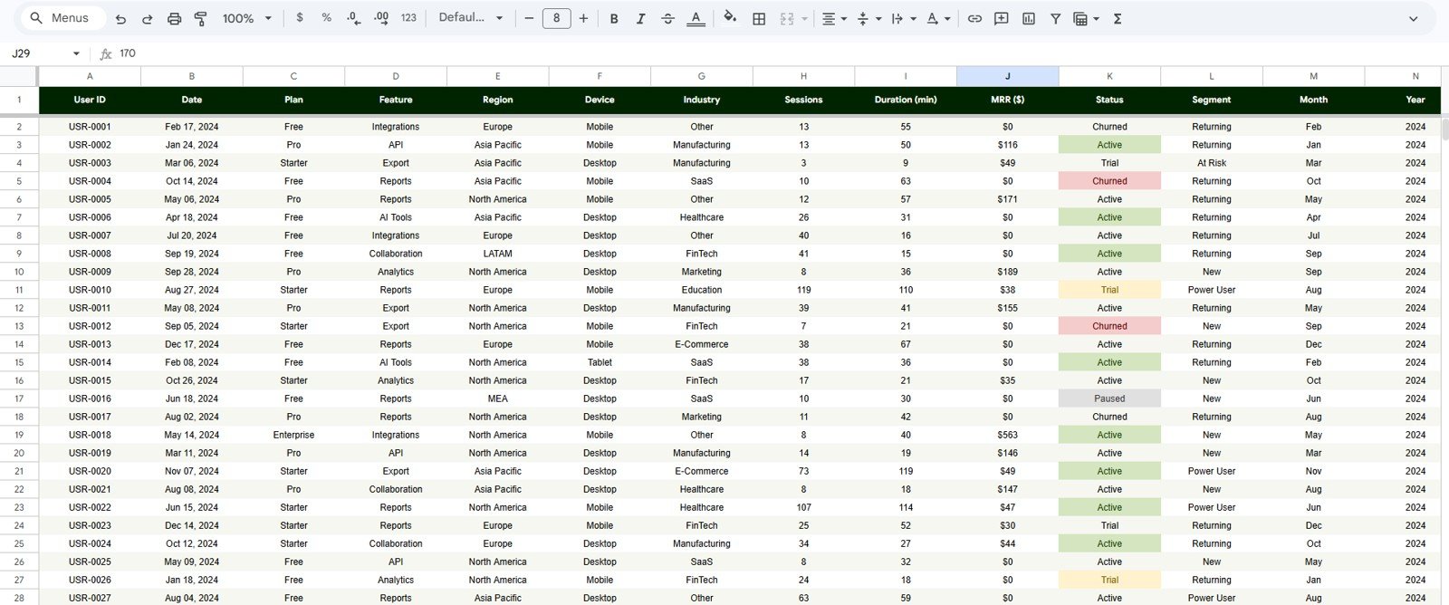 SaaS Product Usage Dashboard in Google Sheets - Data Sheet tab