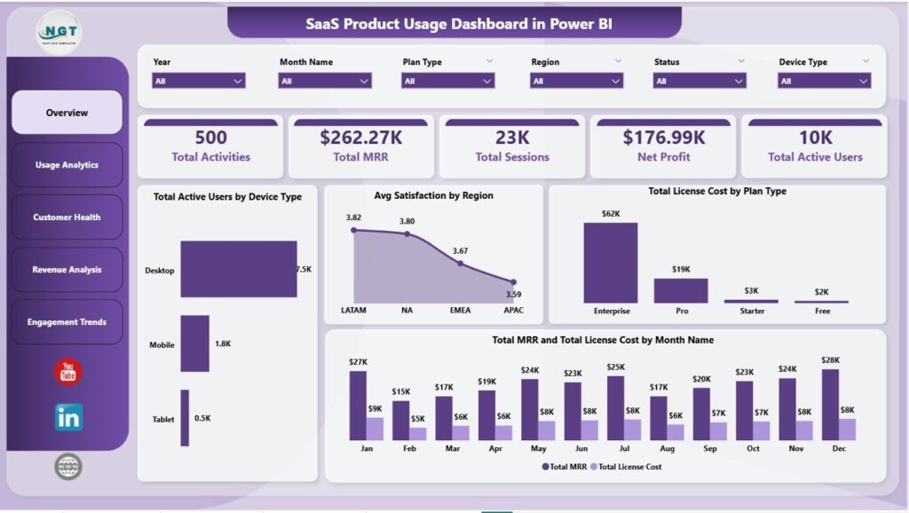 SaaS Product Usage Dashboard in Power BI - Next Gen Templates