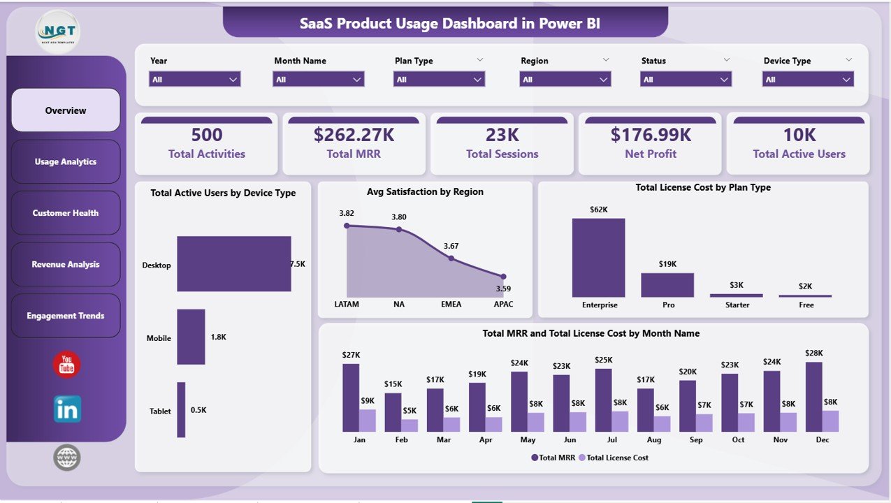 SaaS Product Usage Dashboard in Power BI