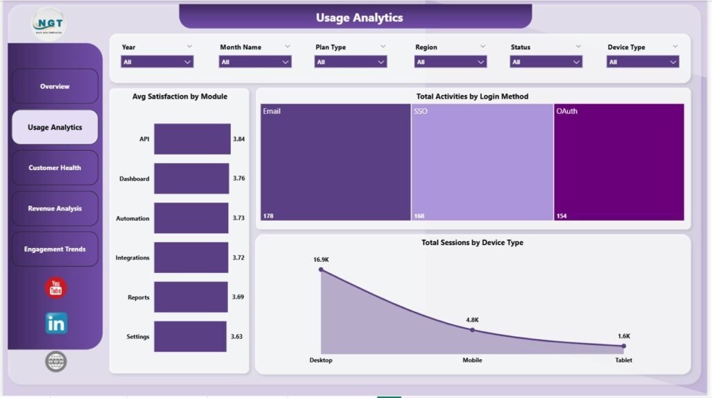 SaaS Product Usage Dashboard in Power BI - Next Gen Templates