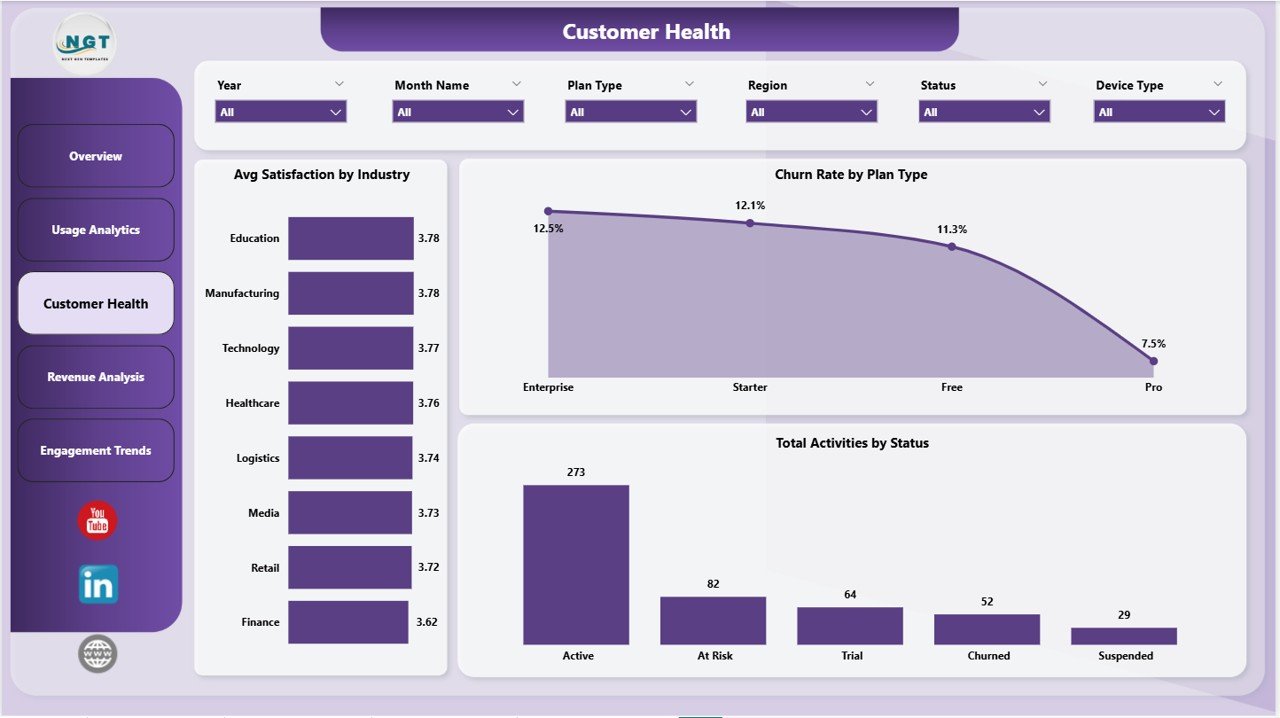 Customer Health
