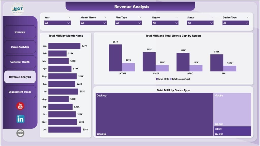 SaaS Product Usage Dashboard in Power BI - Next Gen Templates