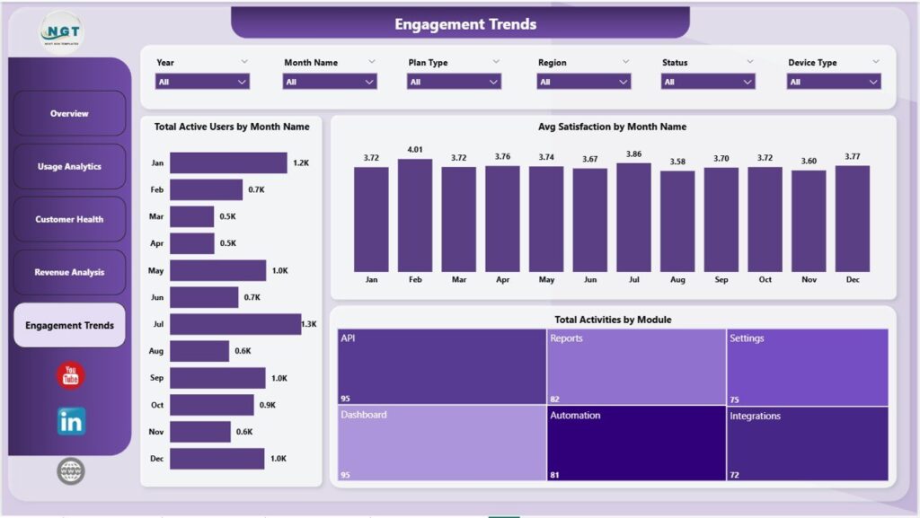 SaaS Product Usage Dashboard in Power BI - Next Gen Templates