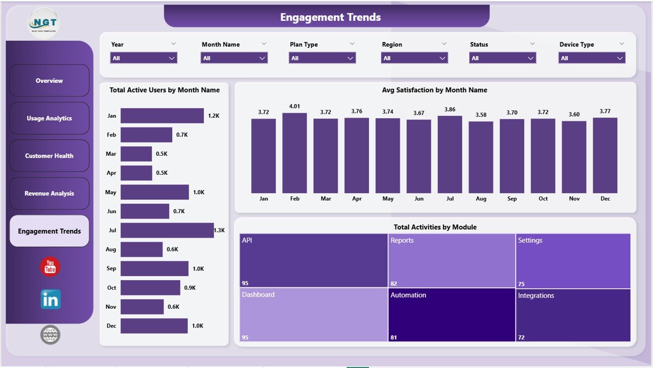 Engagement Trends