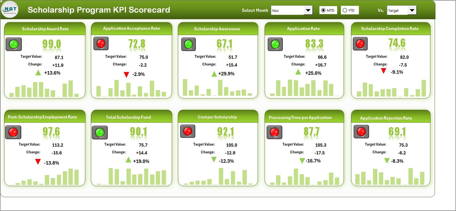 Scholarship Program KPI Scorecard in Excel scorecard sheet