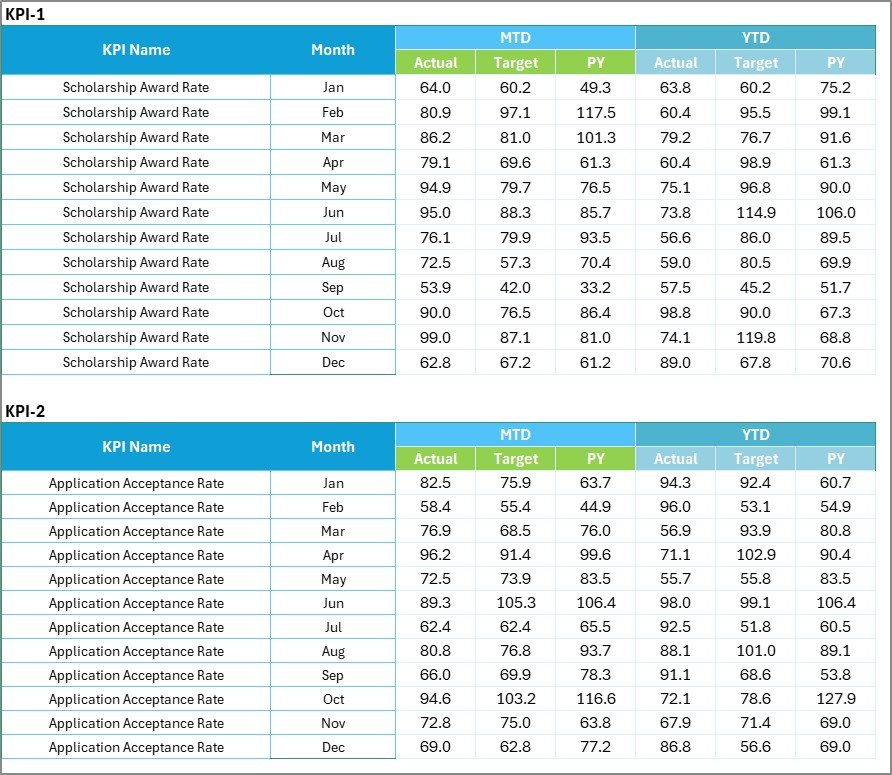 Input Data Sheet for Scholarship Program KPI Scorecard in Excel
