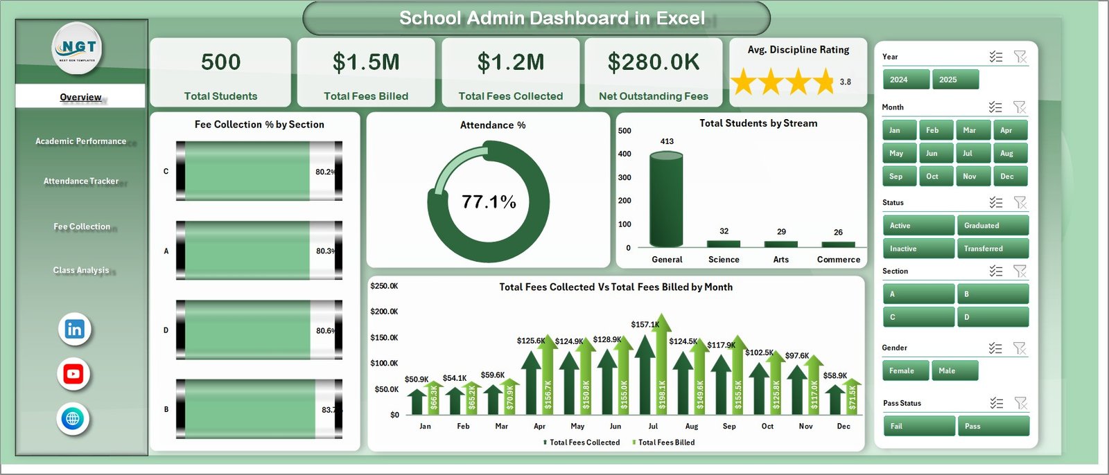 School Admin Dashboard in Excel - Overview Page