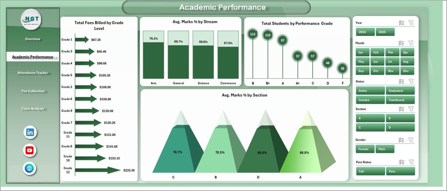 School Admin Dashboard in Excel - Next Gen Templates
