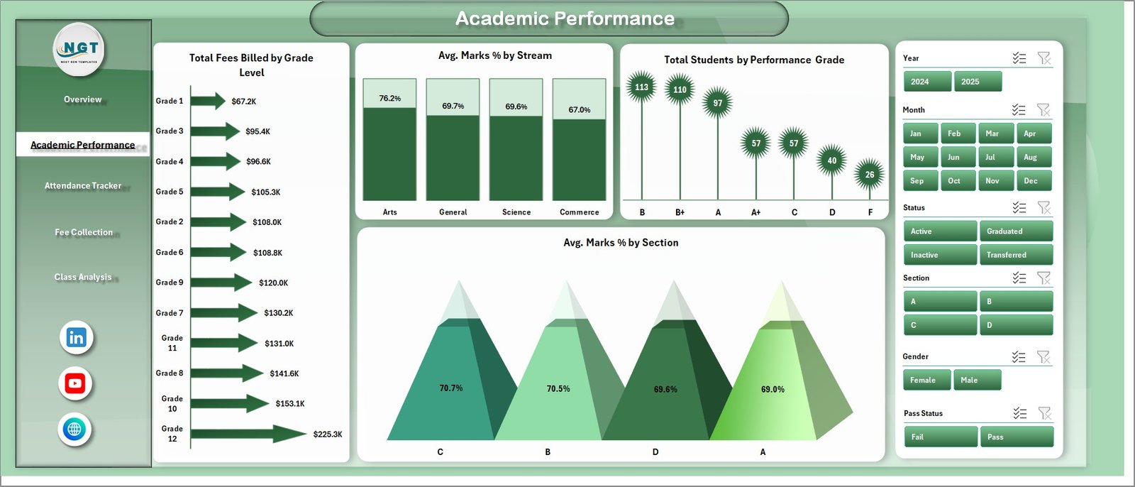 School Admin Dashboard in Excel - Academic Performance Page