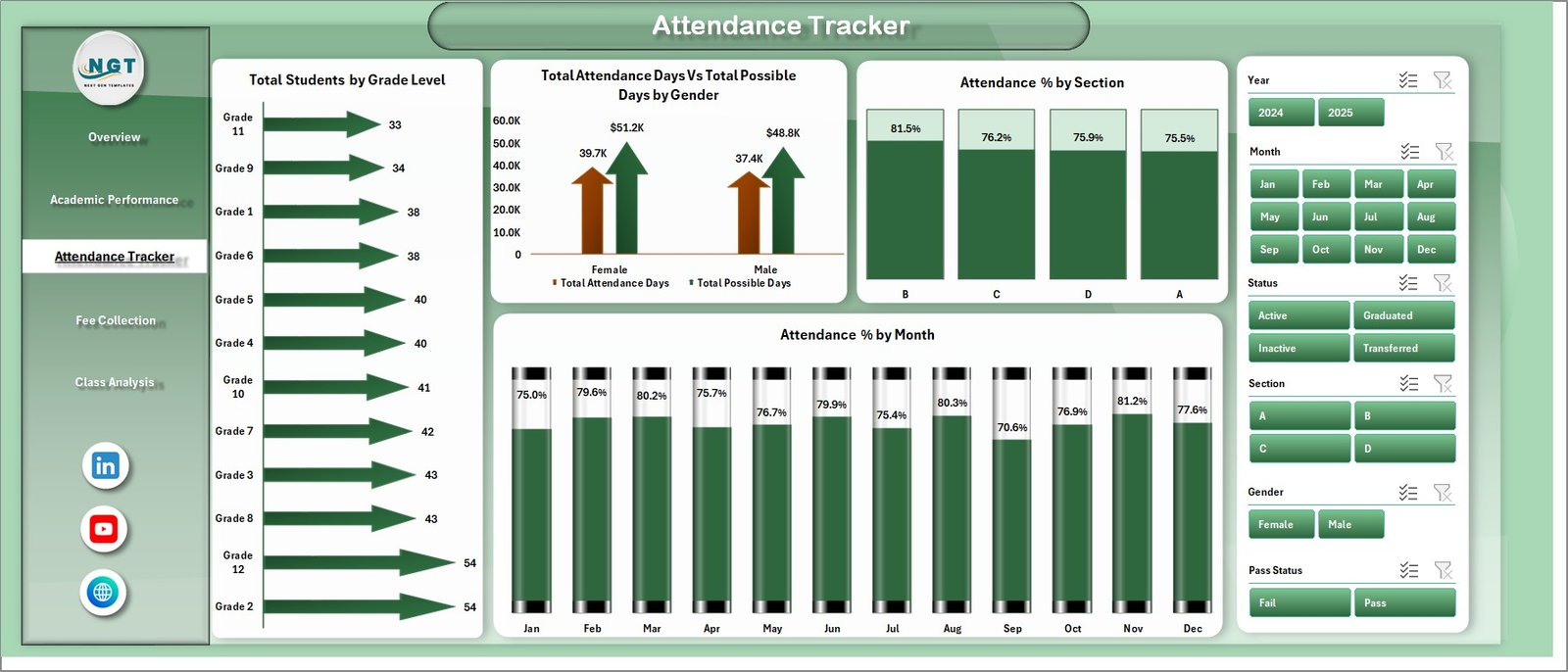 School Admin Dashboard in Excel - Attendance Tracker Page