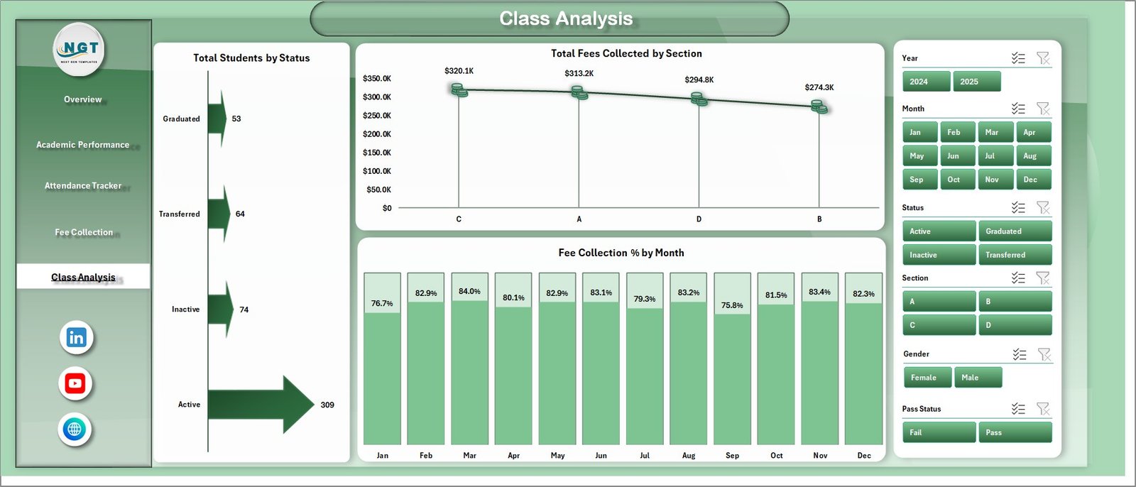 School Admin Dashboard in Excel - Class Analysis Page