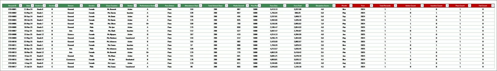 School Admin Dashboard in Excel - Data Sheet Tab