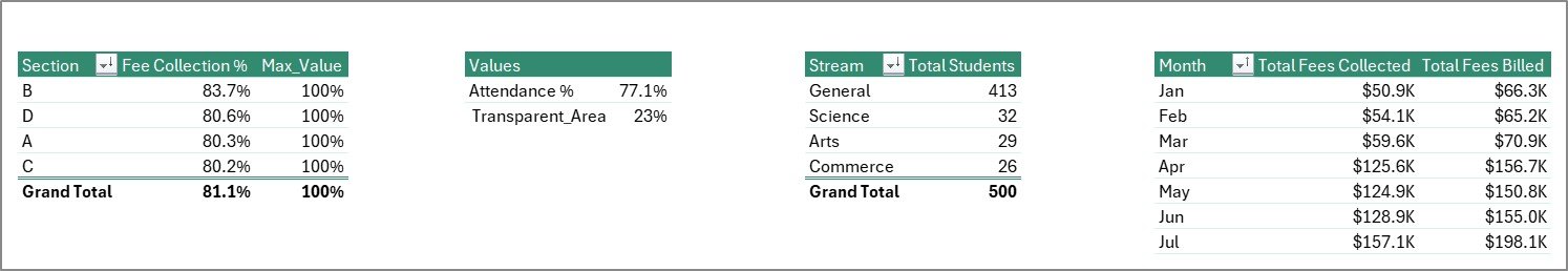 School Admin Dashboard in Excel - Support Sheet Tab