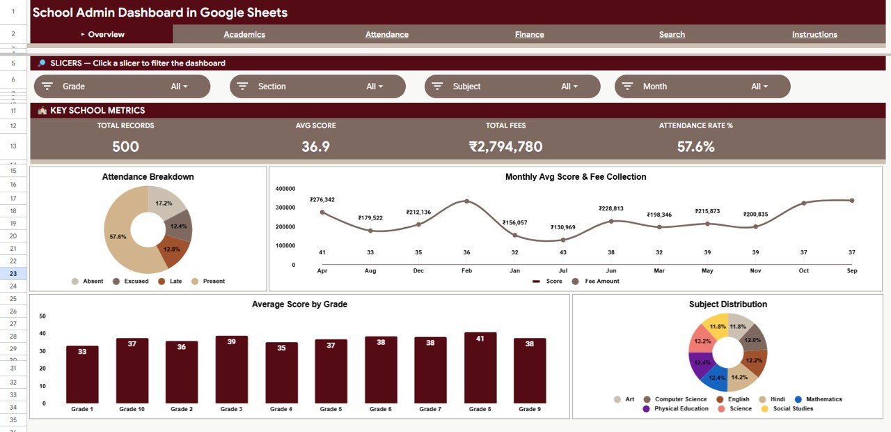 School Admin Dashboard in Google Sheets