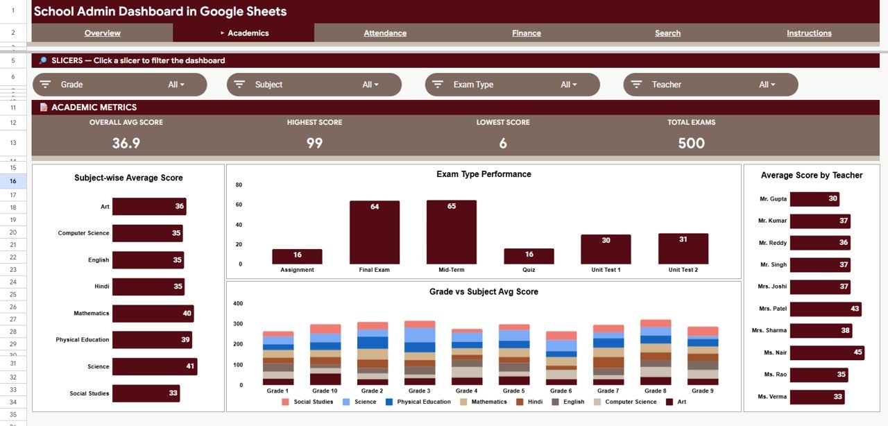 School Admin Dashboard in Google Sheets - Academics Page