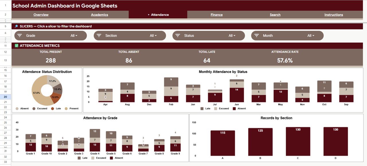 School Admin Dashboard in Google Sheets - Attendance Page