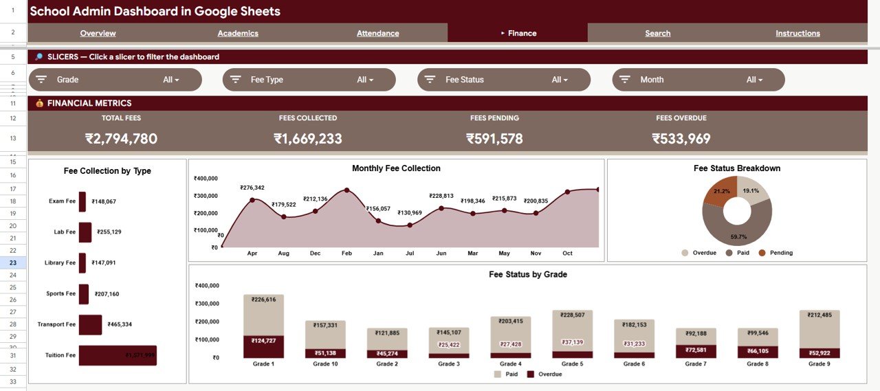 School Admin Dashboard in Google Sheets - Finance Page
