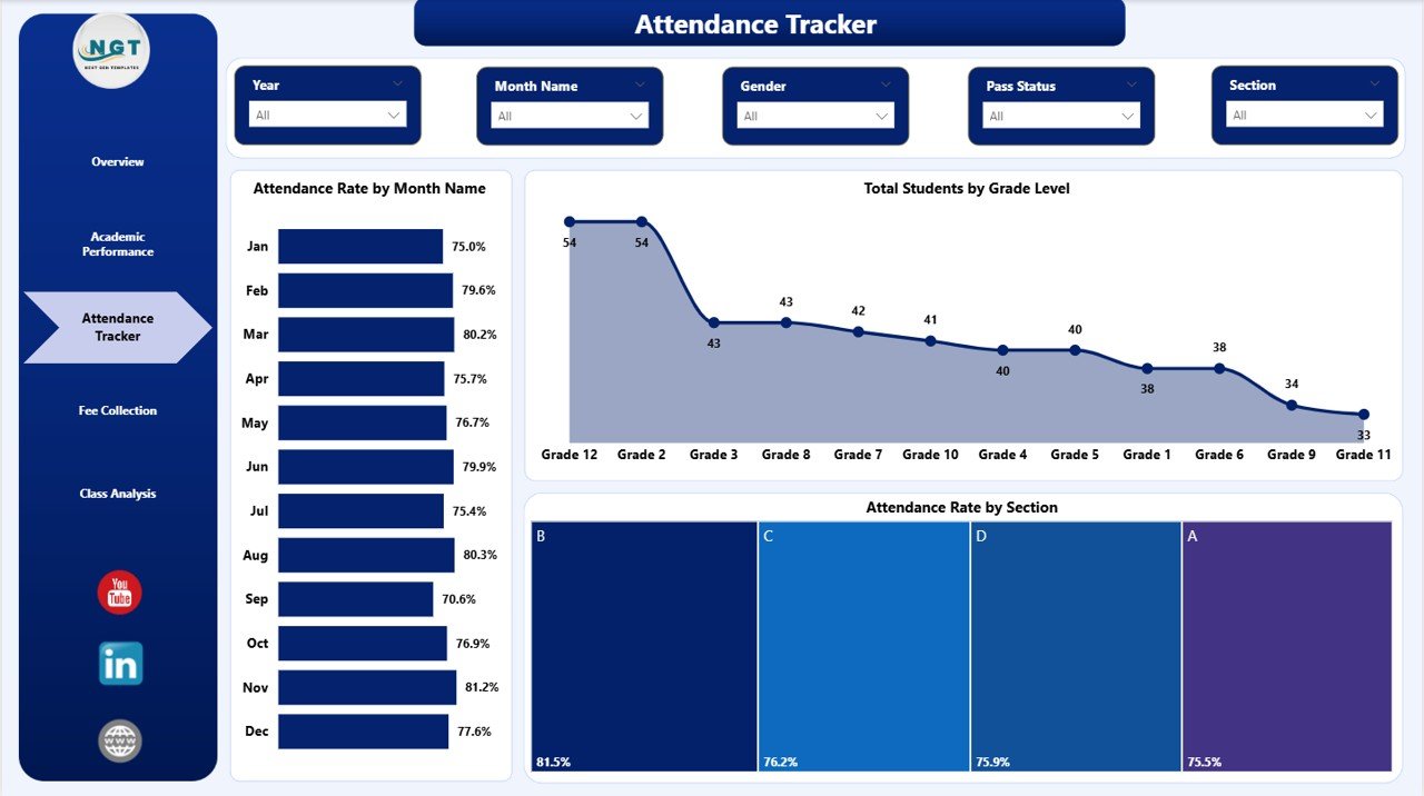 School Admin Dashboard in Power BI Attendance Tracker Page