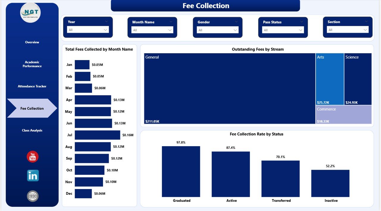 School Admin Dashboard in Power BI Fee Collection Page