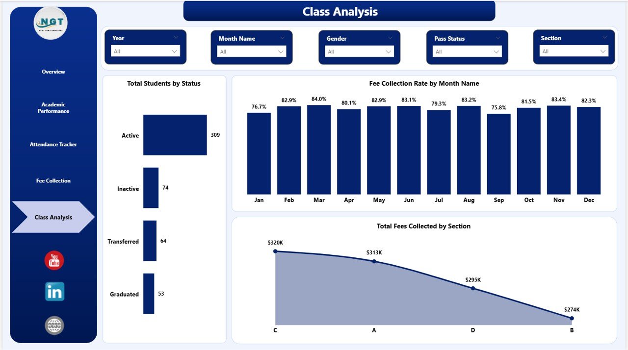 School Admin Dashboard in Power BI Class Analysis Page