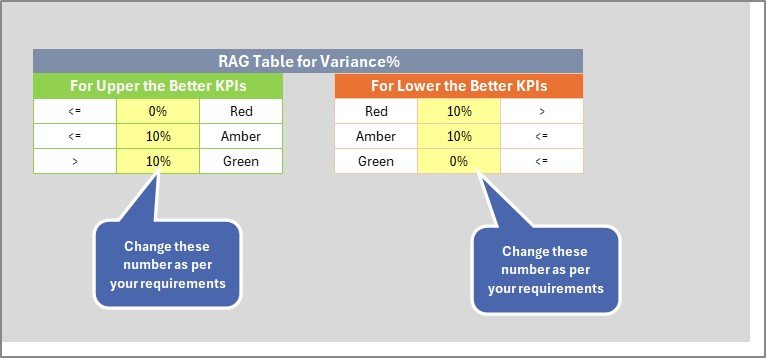 Scientific Research KPI Scorecard in Excel - Additional Preview