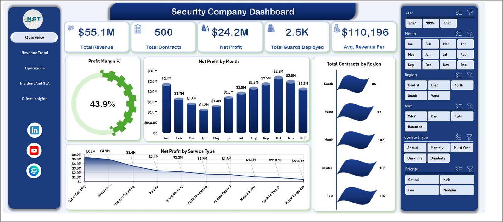 Security Company Dashboard in Excel