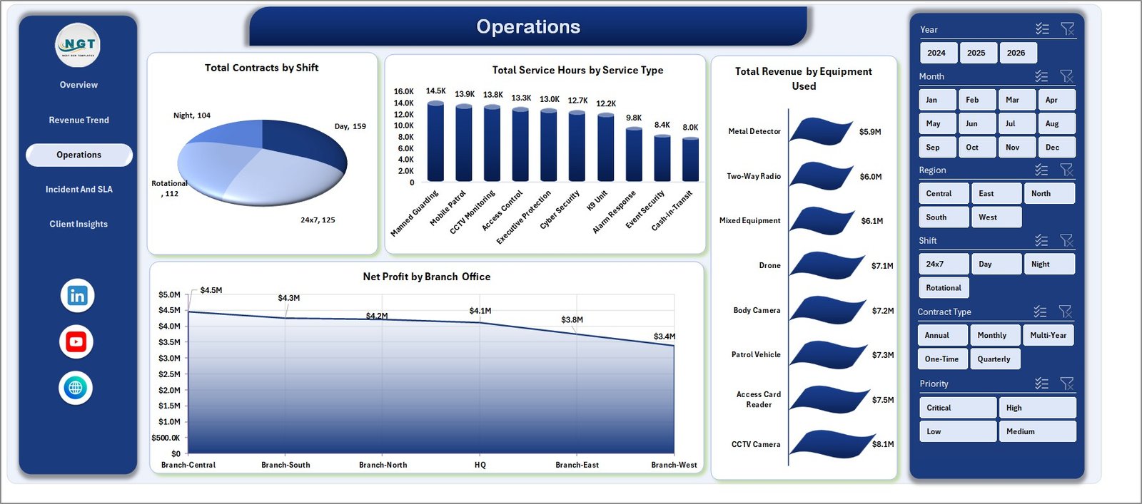 Security Company Dashboard – Operations Page