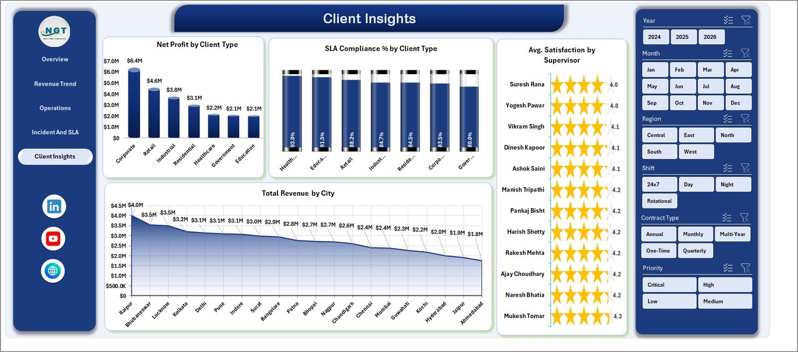 Security Company Dashboard – Client Insights Page