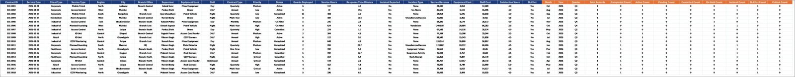 Security Company Dashboard – Data Sheet Tab