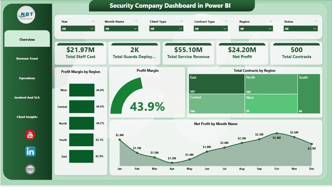 Security Company Dashboard in Power BI