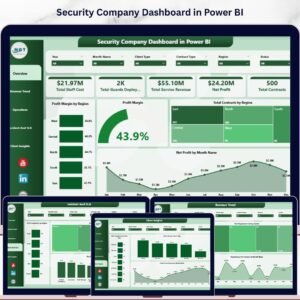 Security Company Dashboard in Power BI