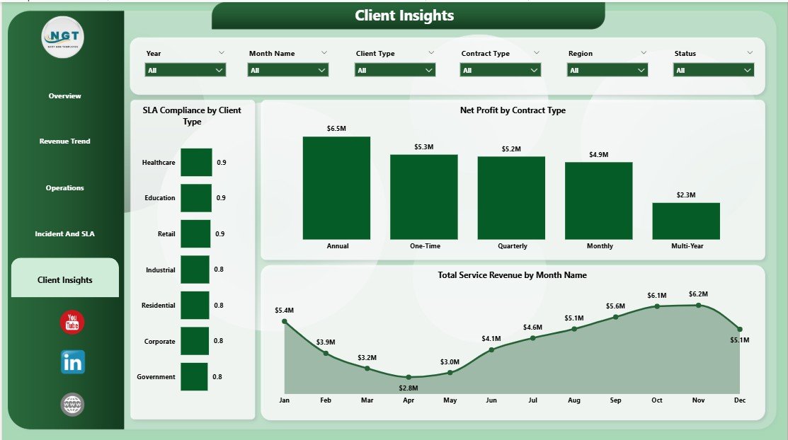 Security Company Dashboard in Power BI - Client Insights Page