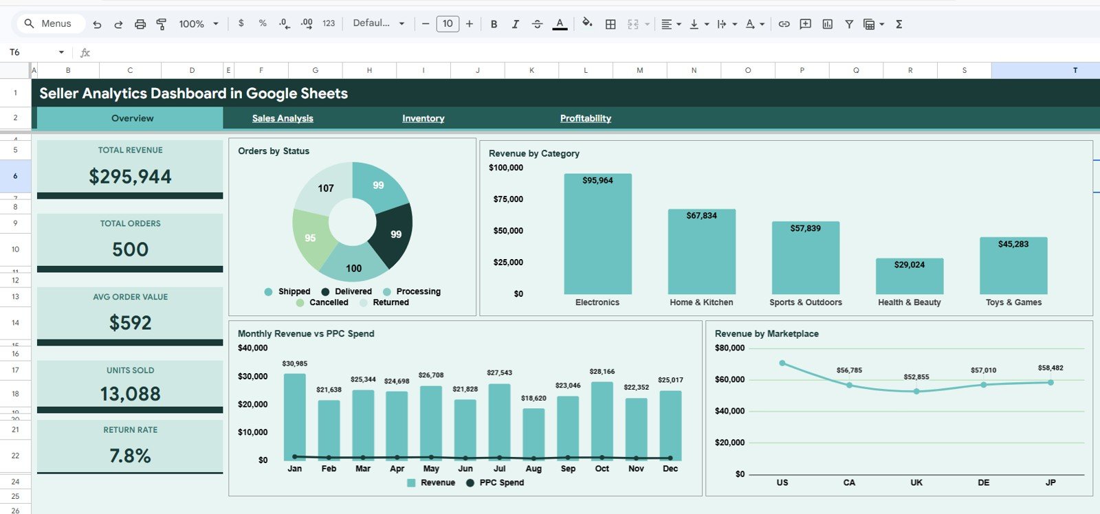Seller Analytics Dashboard in Google Sheets overview page
