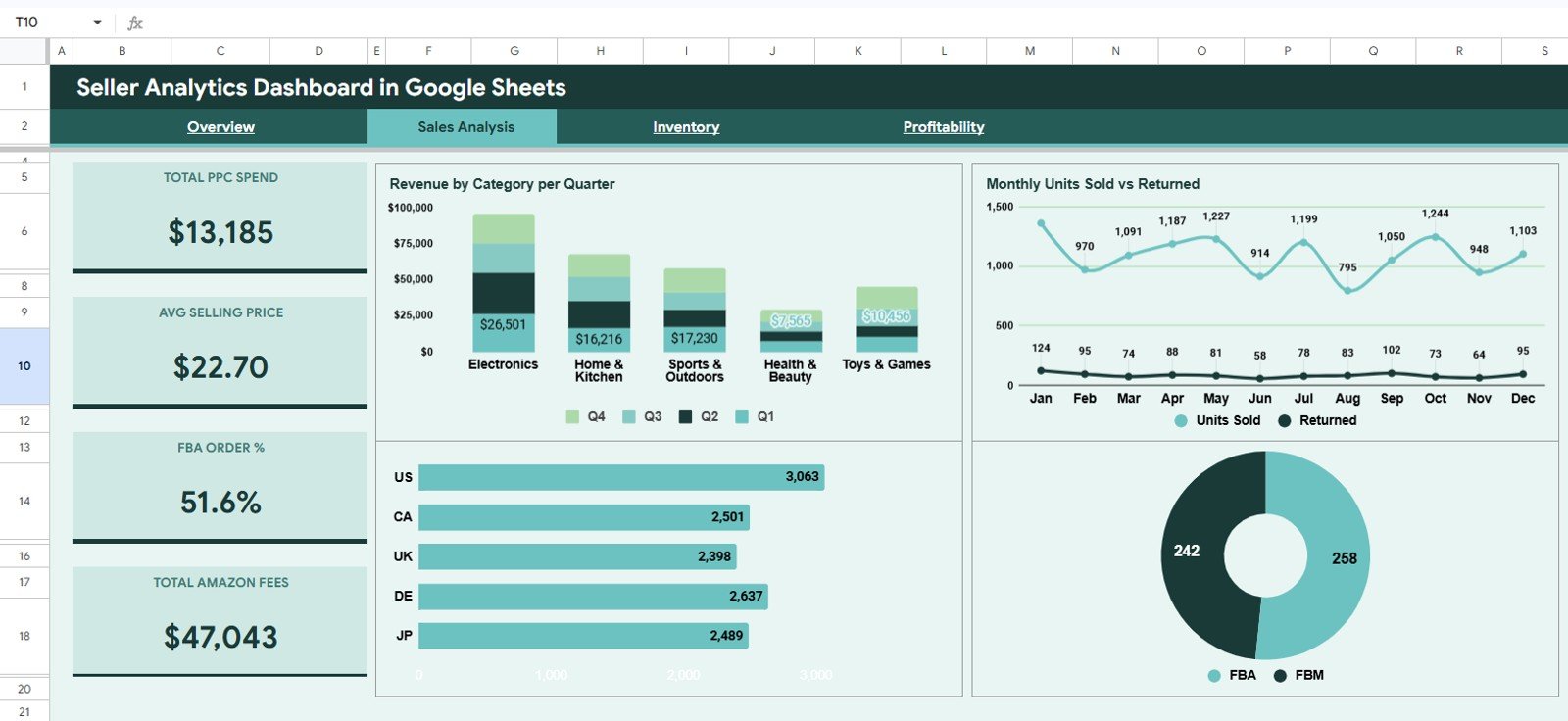 Sales Analysis page in Seller Analytics Dashboard in Google Sheets