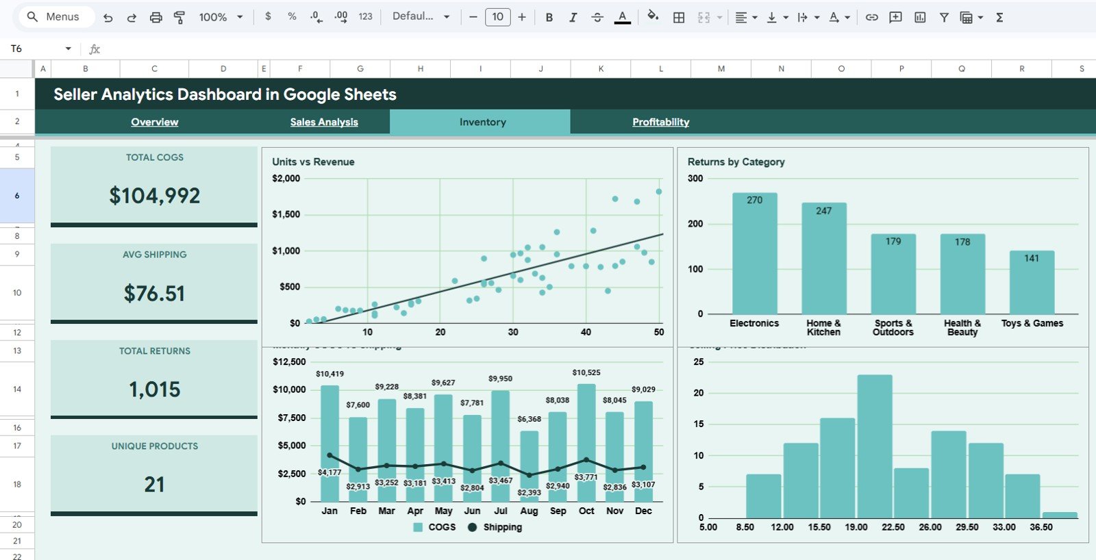 Inventory page in Seller Analytics Dashboard in Google Sheets