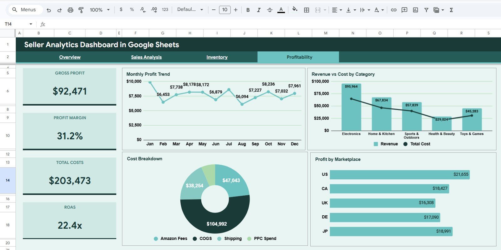 Profitability page in Seller Analytics Dashboard in Google Sheets