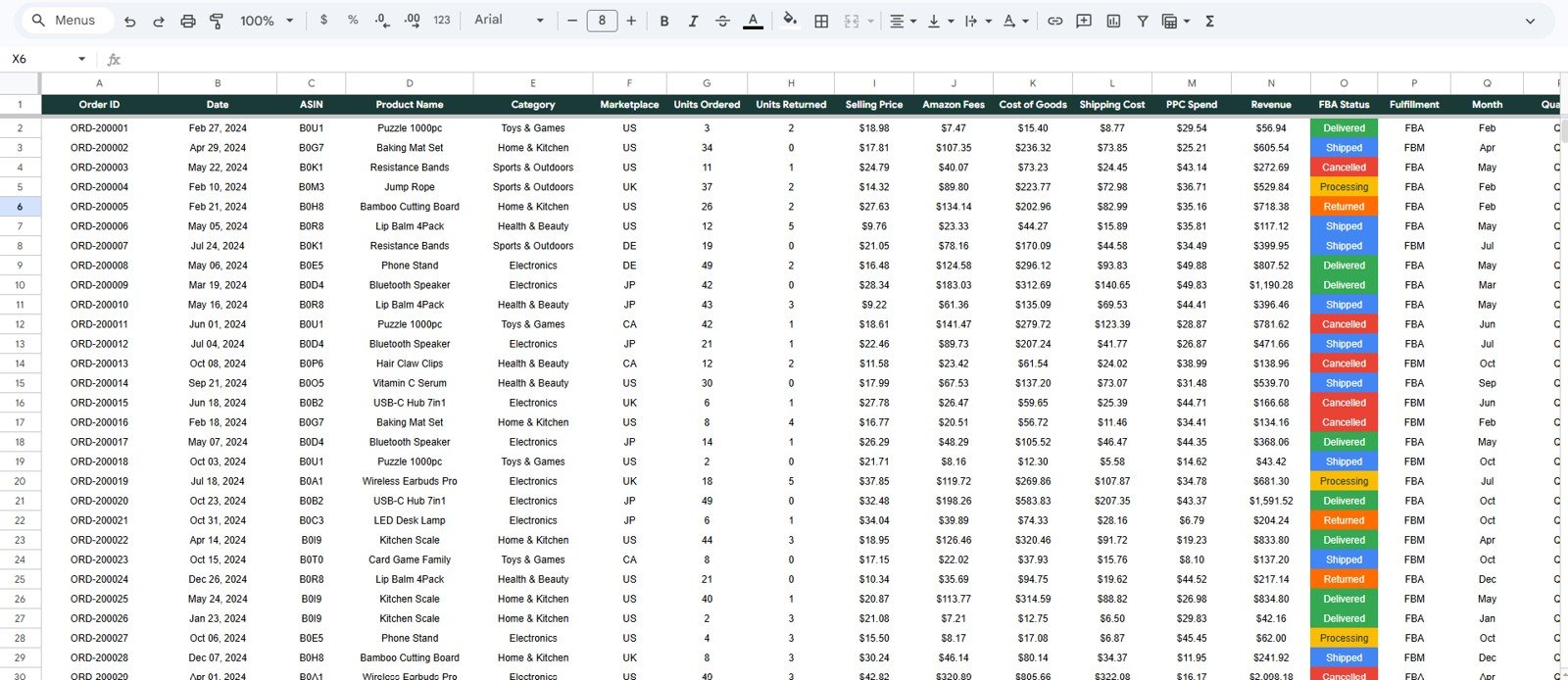 Data Sheet tab in Seller Analytics Dashboard in Google Sheets
