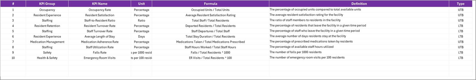 Senior Living KPI Scorecard - KPI Definition Sheet