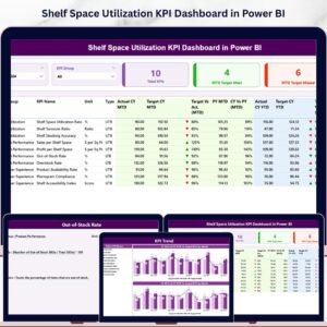 Shelf Space Utilization KPI Dashboard in Power BI